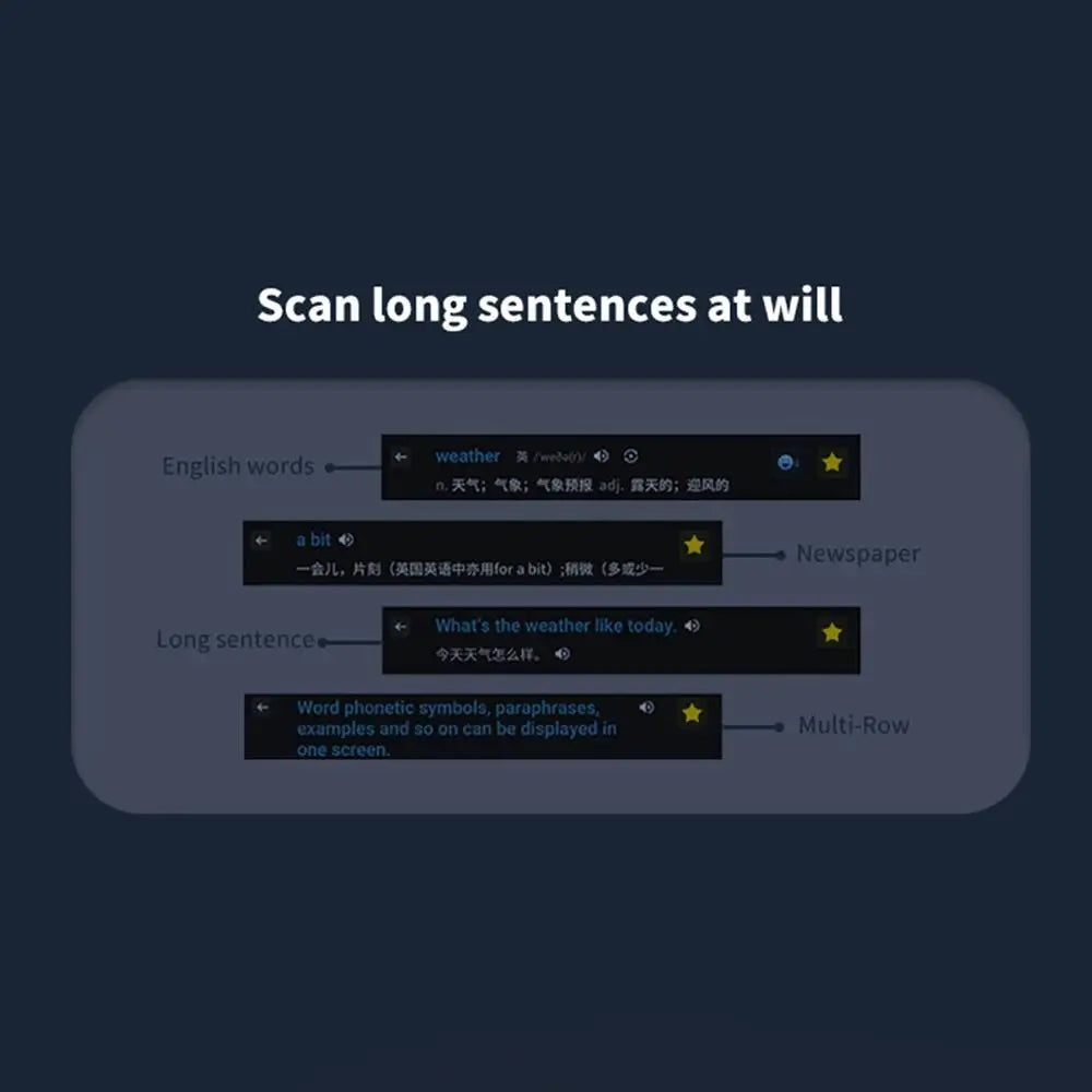 Offline Translation Pen For Teacher Student Dictionary English Intelligent Scanning Point Reading 123 Languages Translator Pen