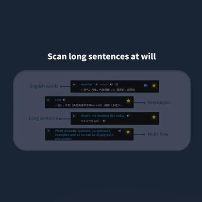 Offline Translation Pen For Teacher Student Dictionary English Intelligent Scanning Point Reading 123 Languages Translator Pen